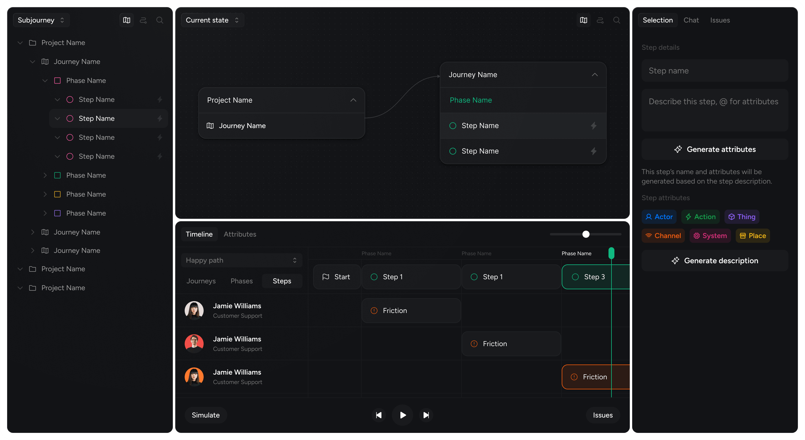 Subjourney workspace: outliner, canvas with journey nodes, timeline, and step details panel